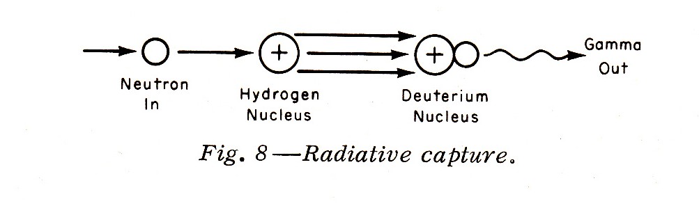 Radiative Capture!